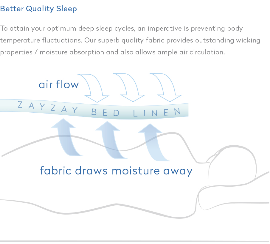ZayZay-bed-linen-400-thread-count-allows-air-circulation-drawing-moisture-away